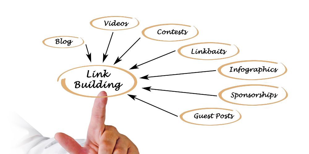 Link building